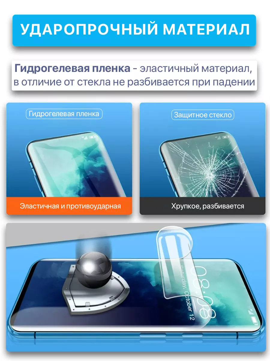 Profit Защитная гидрогелевая пленка на экран iPhone 13 mini