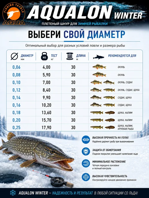 Aqua Плетеный шнур для рыбалки Аквалон 0.10mm 15m 7kg 3шт, 7 кг, 3 шт, фото 7