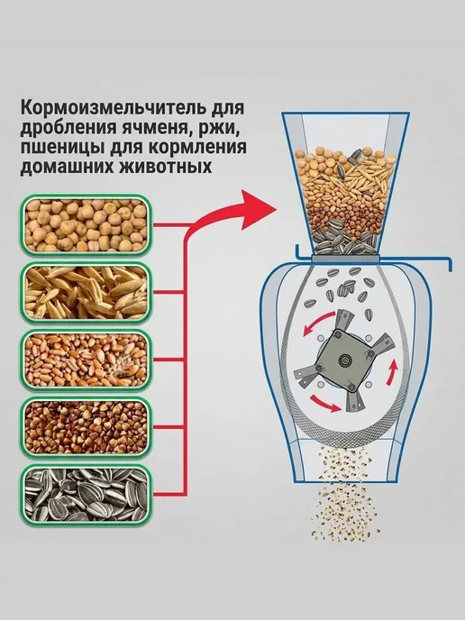 ТД ТНП Зернодробилка для зерна и кукурузы Зубр-3С 2500 Вт, 2500 Вт, фото 5
