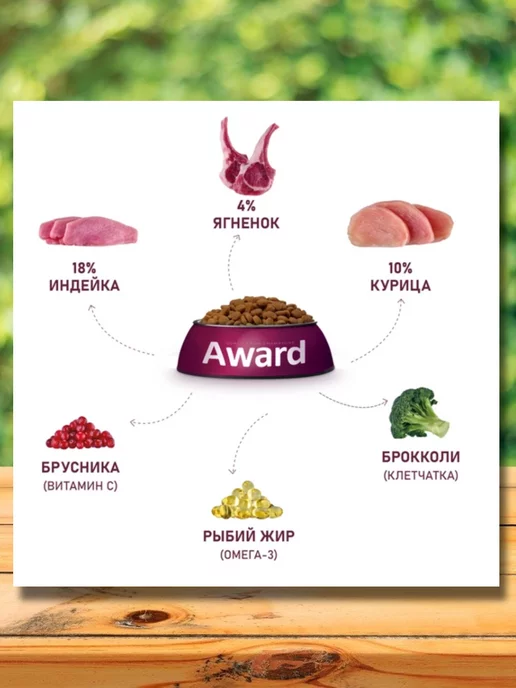 Сухой корм AWARD для собак, мелкие, ягненок, 1,5 кг, фото 4