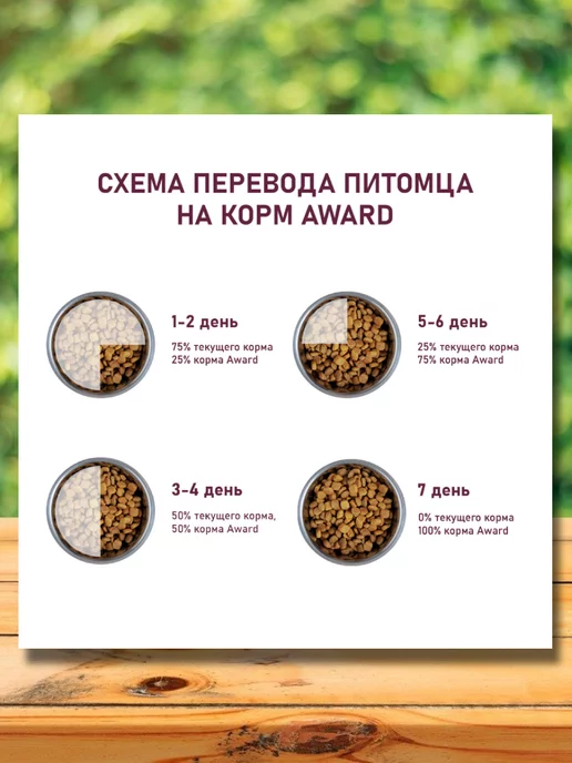 Сухой корм AWARD для собак, мелкие, ягненок, 1,5 кг, фото 7