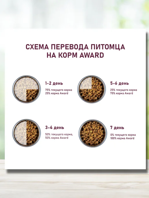 Сухой корм AWARD для собак, крупные, курица, 2 кг, фото 7