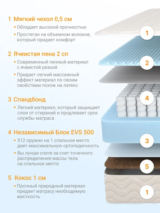 YANSON Твои правила сна анатомичский матрас 60х195 на кровать независимый блок, 120x195, фото 2