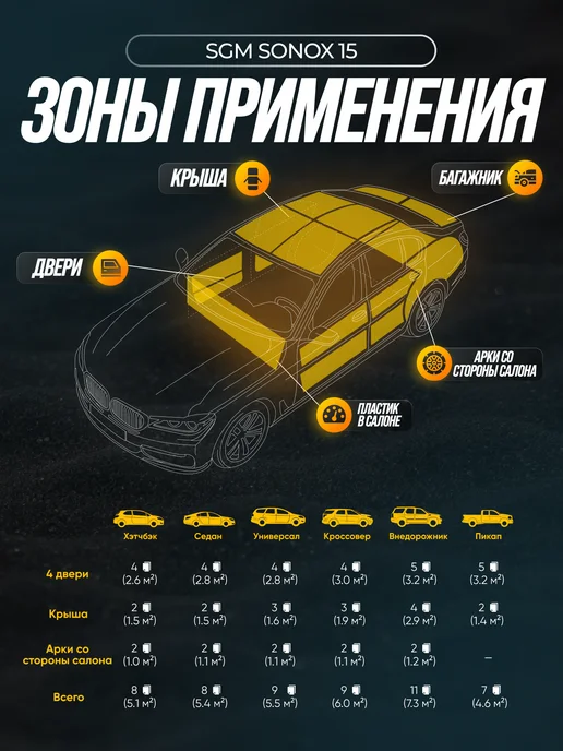 SGM Sonox волна 15 мм Акустический поролон, 4 листа, вариант, фото 3