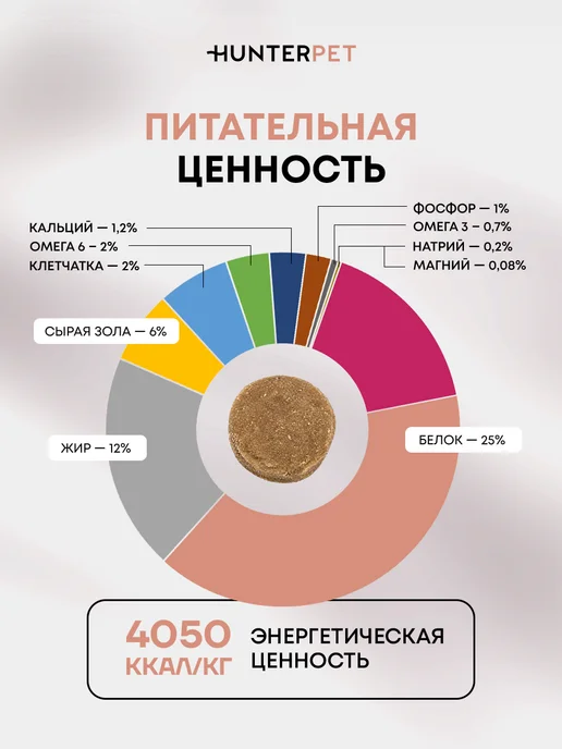 Сухой корм HUNTERPET для собак, крупные, средние, курица, 3 кг, фото 3