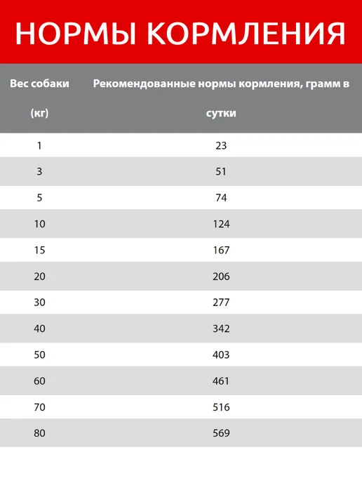 Сухой корм BLITZ Ячменем для собак, индейка, 15 кг, фото 7