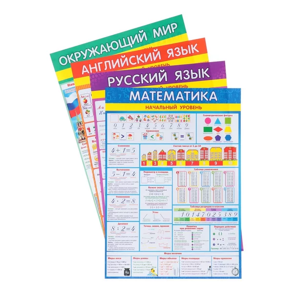 Набор плакатов Начальный уровень — 2