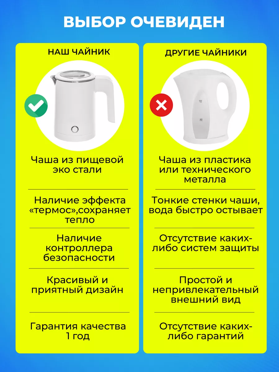 Чайник электрический мини дорожный маленький с подсветкой Чайник электрический мини дорожный маленький с подсветкой