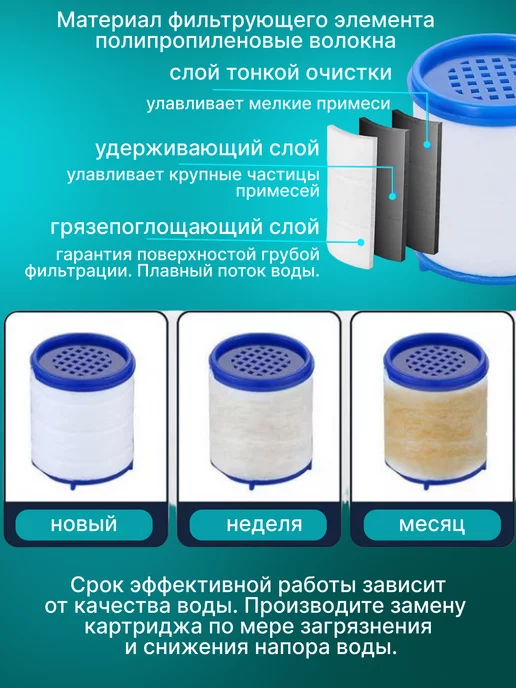 Cool aqua Фильтр для воды на кран пластиковый, белый, фото 7