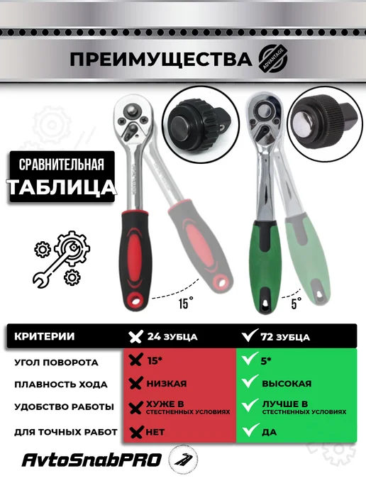 HGA Professional Набор инструментов 172 усиленный, вариант, фото 13