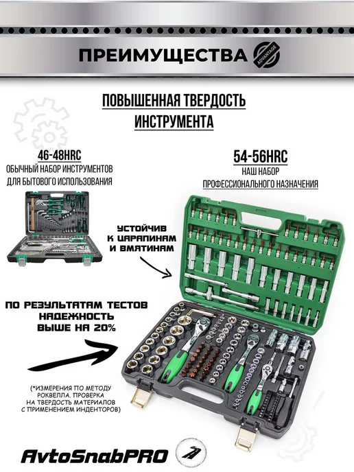 HGA Professional Набор инструментов 172 усиленный, вариант, фото 14
