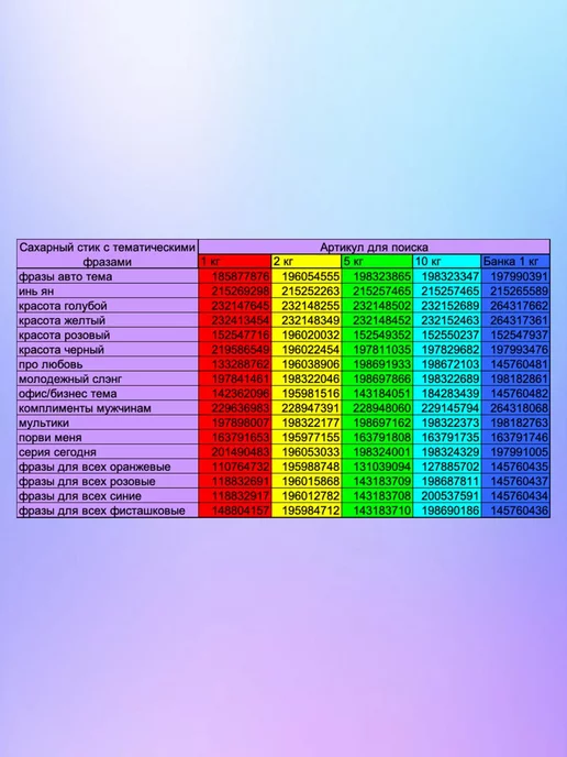 Сахарный Стик Сахар в стиках 10 кг, 2000 шт, 2000 шт, фото 3