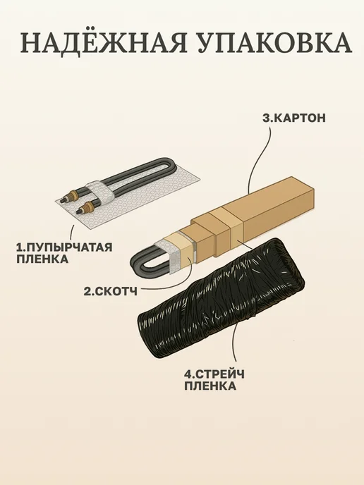 ИТАТЭН Блок-ТЭН для котлов RDT 4500W, D59, L300мм, 4500 Вт, фото 7