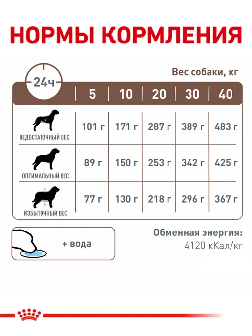 Сухой корм Royal canin При Нарушении для собак, 15 кг, фото 7