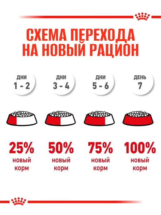 Сухой корм Royal canin При Нарушении для собак, 15 кг, фото 8