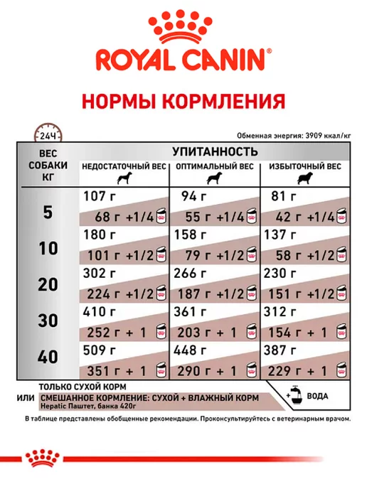 Сухой корм Royal canin Gastro Intestinal для собак, 12 кг, фото 6