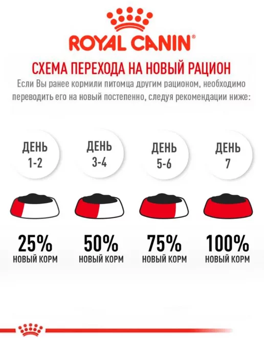 Сухой корм Royal canin Gastro Intestinal для собак, 12 кг, фото 7