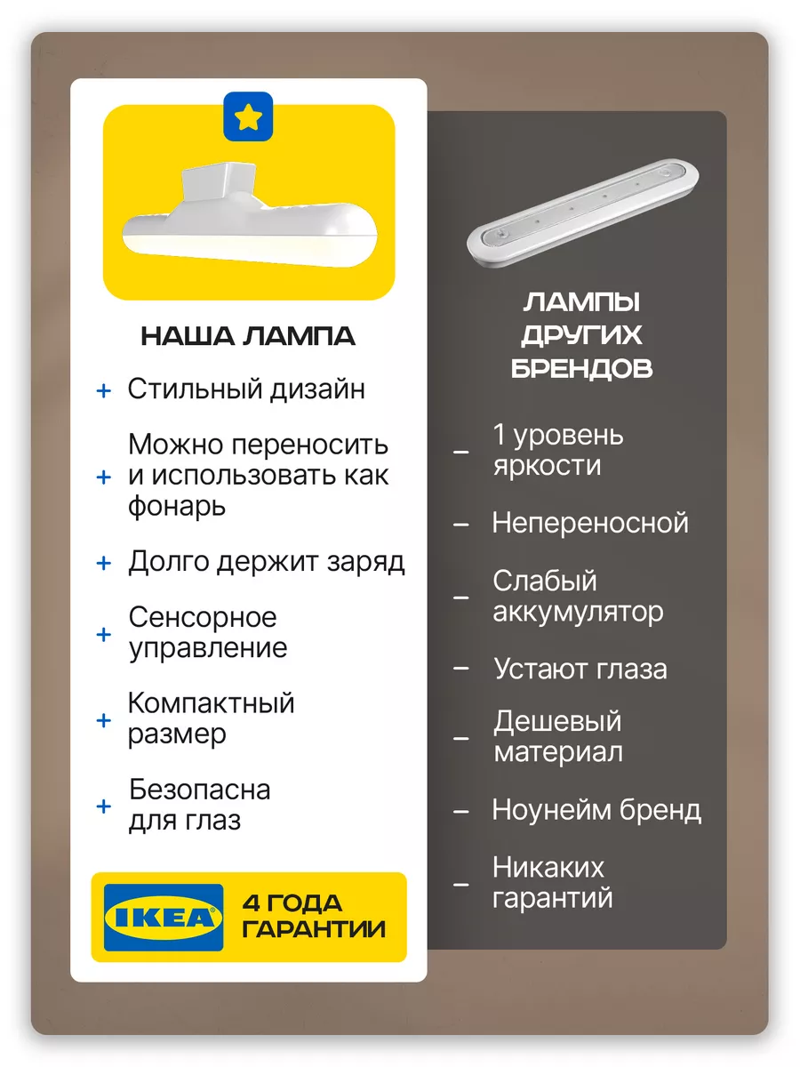 Лампа светильник настенный на магните переносной IKEA 198379267 купить за  528 ₽ в интернет-магазине Wildberries