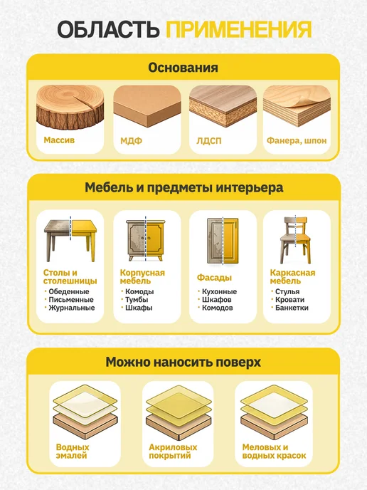 Malare Грунтовка для мебели акриловая адгезионная 1 кг, 1 кг, фото 2