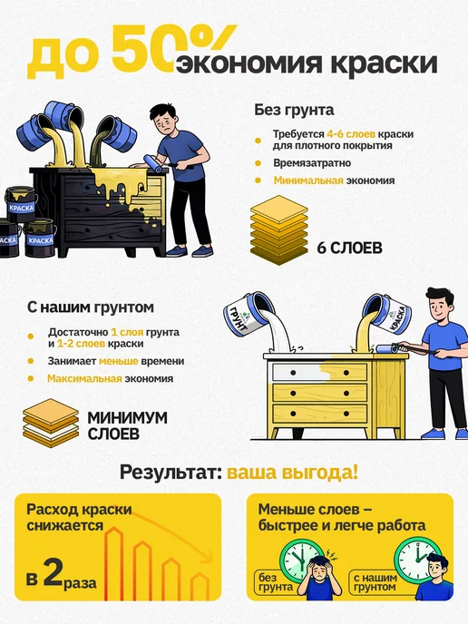 Malare Грунтовка для мебели акриловая адгезионная 1 кг, 1 кг, фото 3