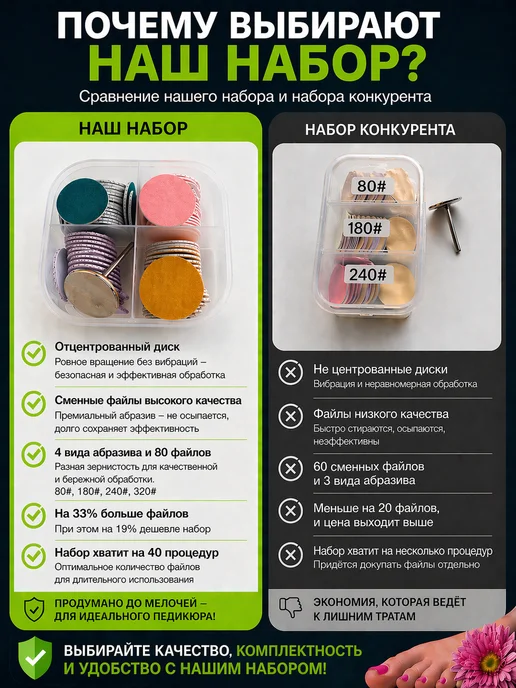 Nails28 Смарт диск для педикюра 20 мм и набор файлов и фрез m, 81 шт, фото 4