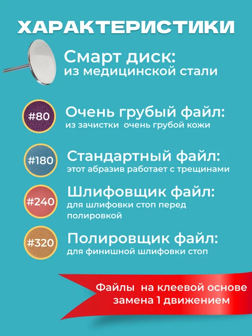 Nails28 Смарт диск для педикюра 20 мм и набор файлов и фрез m, 81 шт, фото 6