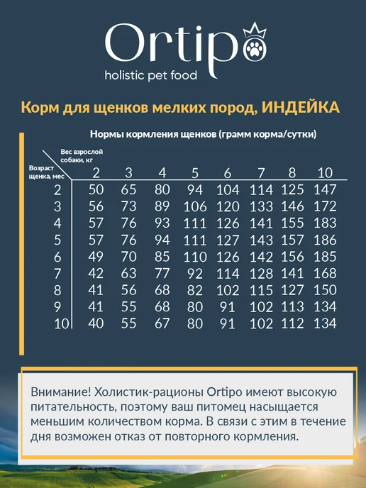Сухой корм Ortipo для собак, мелкие, щенки, 0,5 кг, фото 4