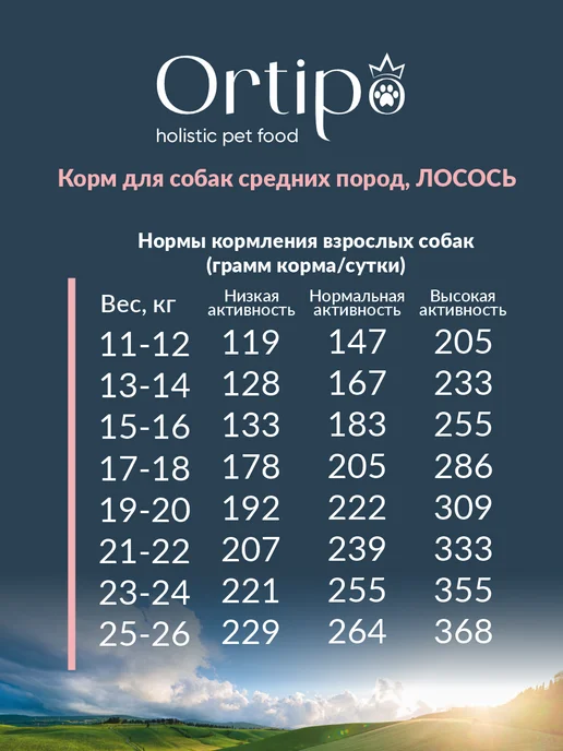 Сухой корм Ortipo для собак, средние, 2,5 кг, фото 6