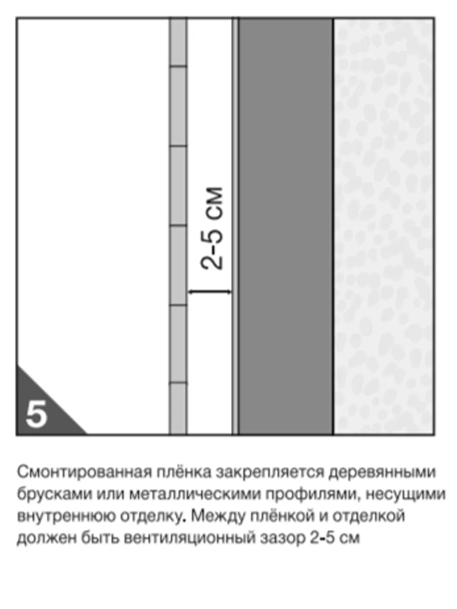 Пароизоляция Axton (b) 1.5х11 м Axton 198970657 купить за 986 ₽ в  интернет-магазине Wildberries