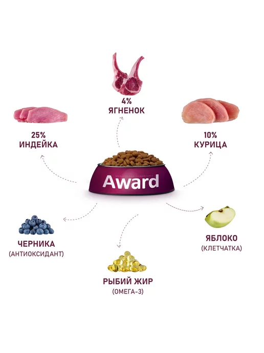 Сухой корм AWARD Авард для собак, щенки, ягненок, 0,8 кг, фото 4