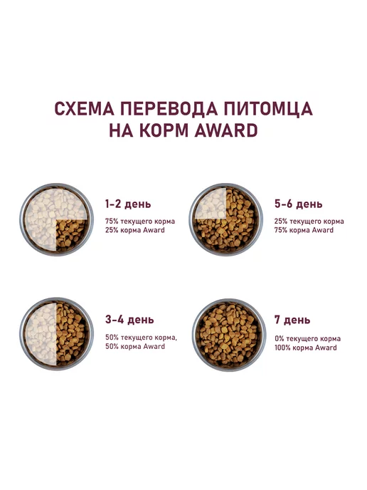 Сухой корм AWARD Авард для собак, щенки, ягненок, 0,8 кг, фото 7