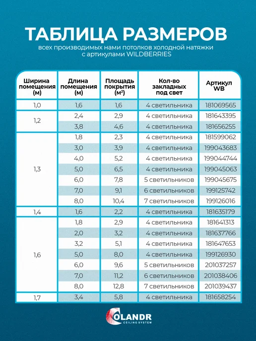 colandr Натяжной потолок комплект без нагрева, 1,3х3,0 м, 1.3x3.0 м, 3 м, фото 7