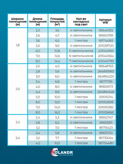 colandr Натяжной потолок комплект без нагрева, 1,3х3,0 м, 1.3x3.0 м, 3 м, фото 8