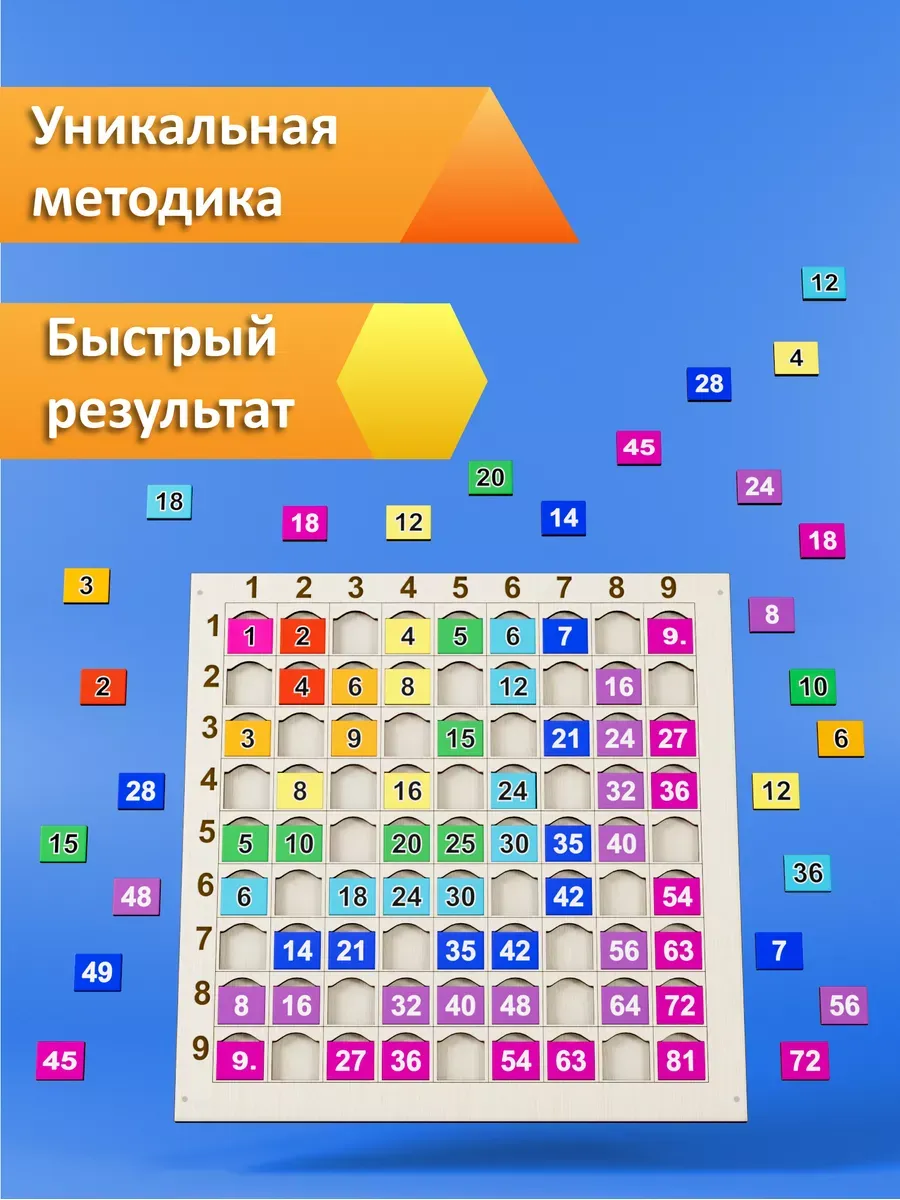 Таблица умножения "Выучить быстро и легко" для 3 класса Interacti...