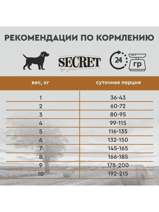 Сухой корм SECRET Маленьких для собак, курица, 2 кг, фото 5