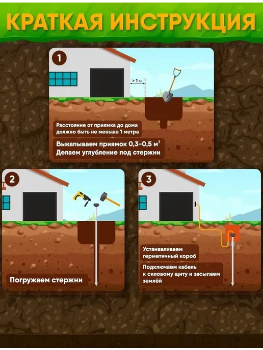 GROUNTOK Комплект заземления 6м из оцинкованной стали, вариант, фото 6
