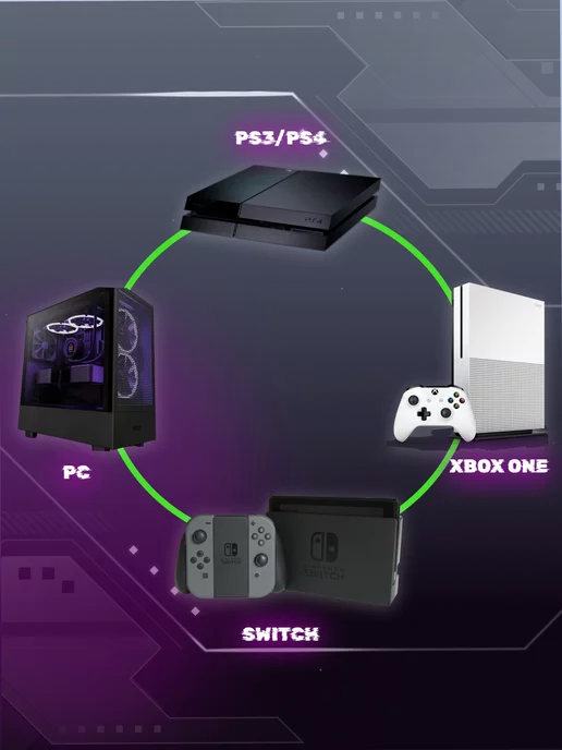 Игровой руль с педалями для компьютера ПК PS Xbox, вариант, фото 7