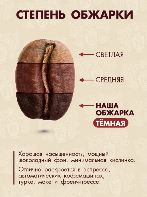 Васильчиковы Кофе Кофе молотый Куба Альтура Лавадо 250гр арабика 100%, 250 г, фото 2