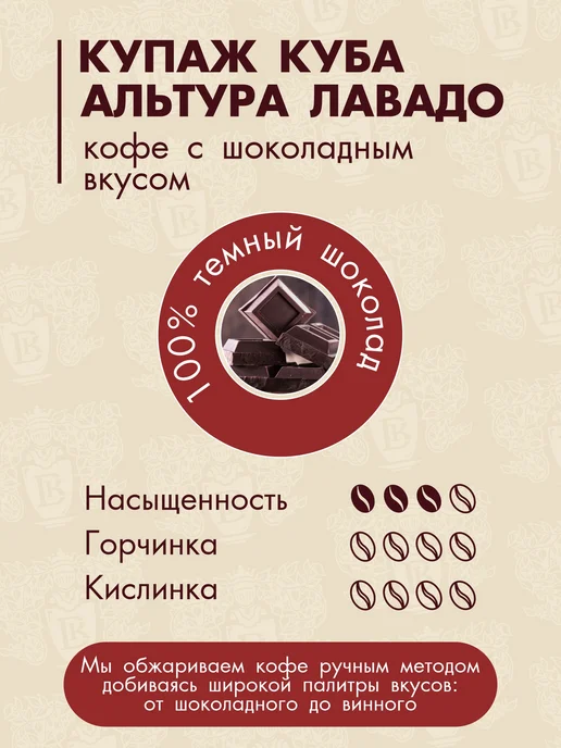 Васильчиковы Кофе Кофе молотый Куба Альтура Лавадо 250гр арабика 100%, 250 г, фото 3