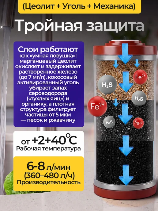 ITA Filter Картридж Fe-10 Jumbo 10BB (антижелезо), вариант, фото 2