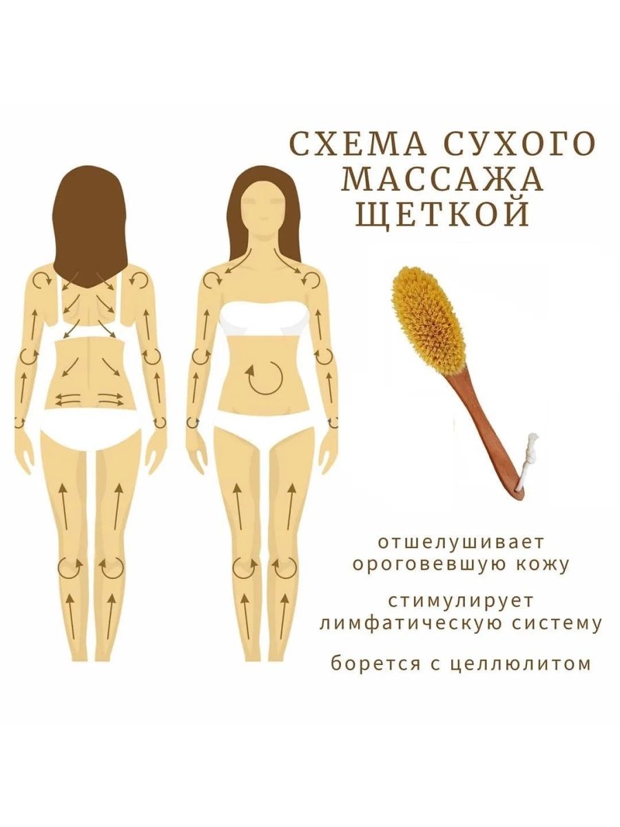 Массаж сухой щеткой при беременности можно ли. Сухой массаж щёткой от целлюлита схемотехника. Схема сухого массажа щеткой для тела. Драйбрашинг схема массажа.