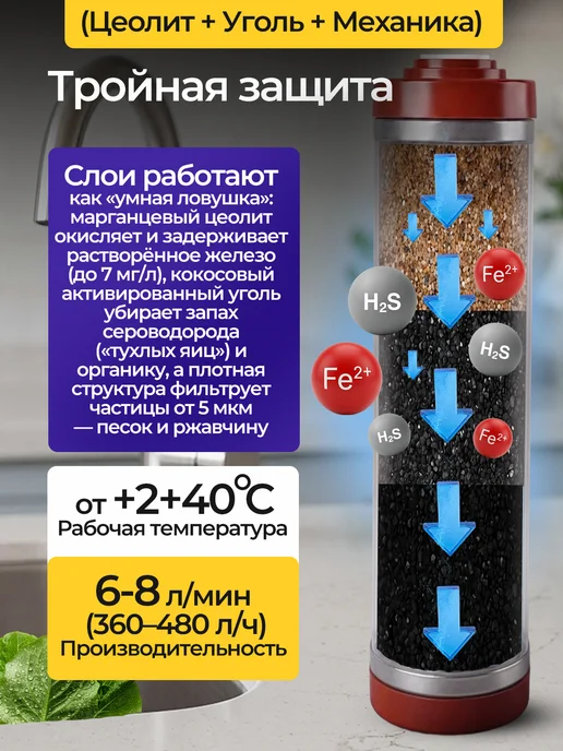 ITA Filter Картридж Fe-20 Jumbo 20BB сменный фильтр для воды под мойку, вариант, фото 2