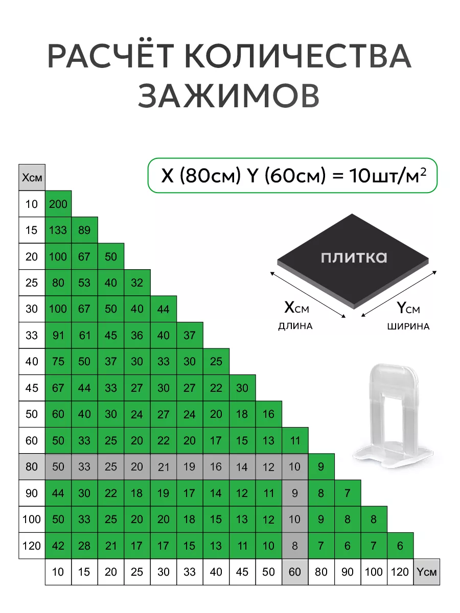 Комплект СВП Ворота зажимы и клинья 1.5 мм 50/50 шт. Tile Master 199762009  купить за 374 ₽ в интернет-магазине Wildberries