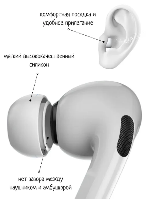 Maestro Store Комплект амбушюр для AirPods Pro 1, 2 (3 размера XS, S, L), белый, фото 2