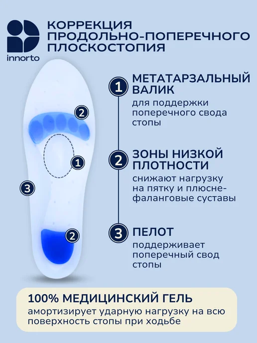 INNORTO Стельки ортопедические гелевые 90084, голубой, фото 3