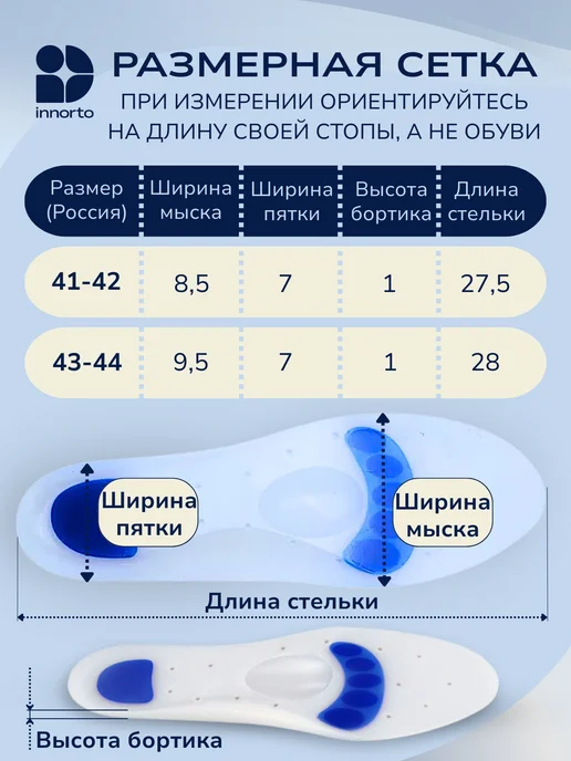 INNORTO Стельки ортопедические гелевые 90084, голубой, фото 6