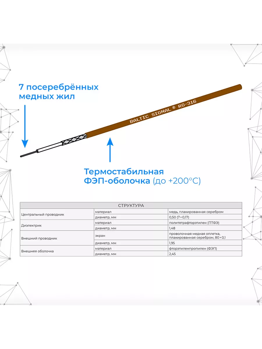 Кабель 50 Ом Купить
