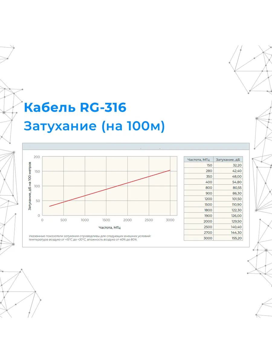 Rg-316 коаксиальный кабель. Rg316 кабель диаметр. Кабель 316. Кабель 316. Кабель 316.