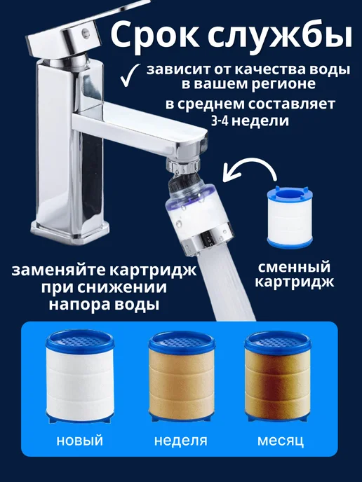 Cool aqua Фильтр для воды на кран на кухню пластиковый, белый, фото 4