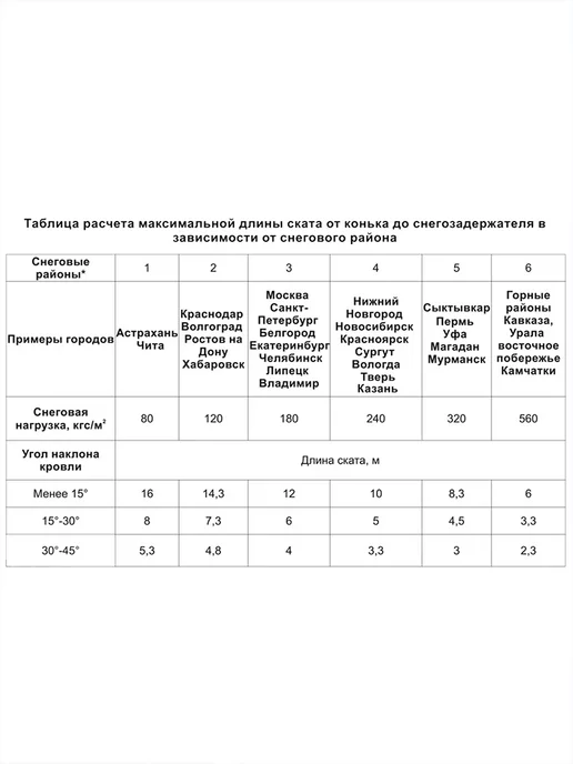 Кровельный аксессуар Снегозадержатель на крышу трубчатый эконом 1м 6шт коричневый, 1 м, фото 8